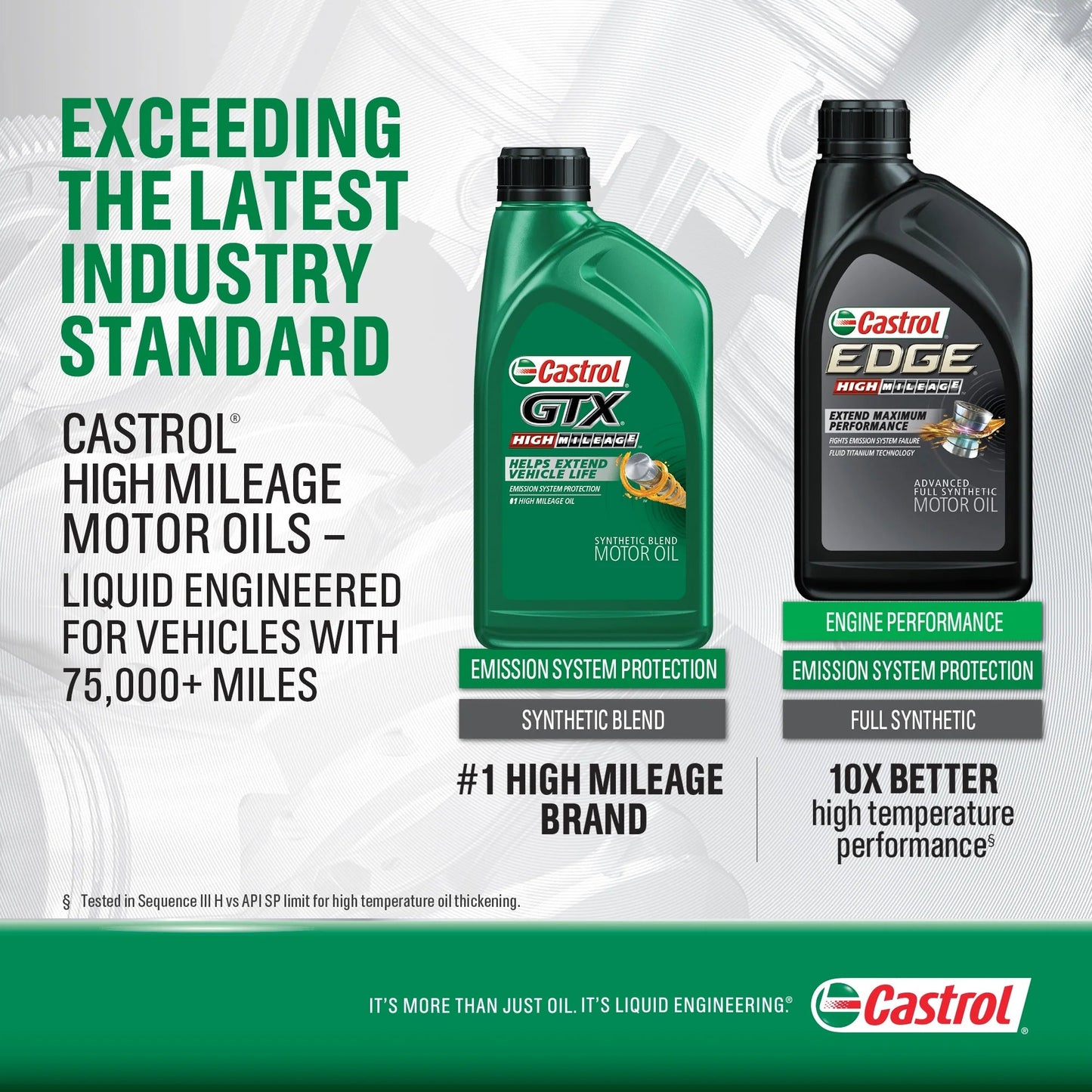 Edge High Mileage 5W-20 Advanced Full Synthetic Motor Oil, 5 Quarts, Case of 3