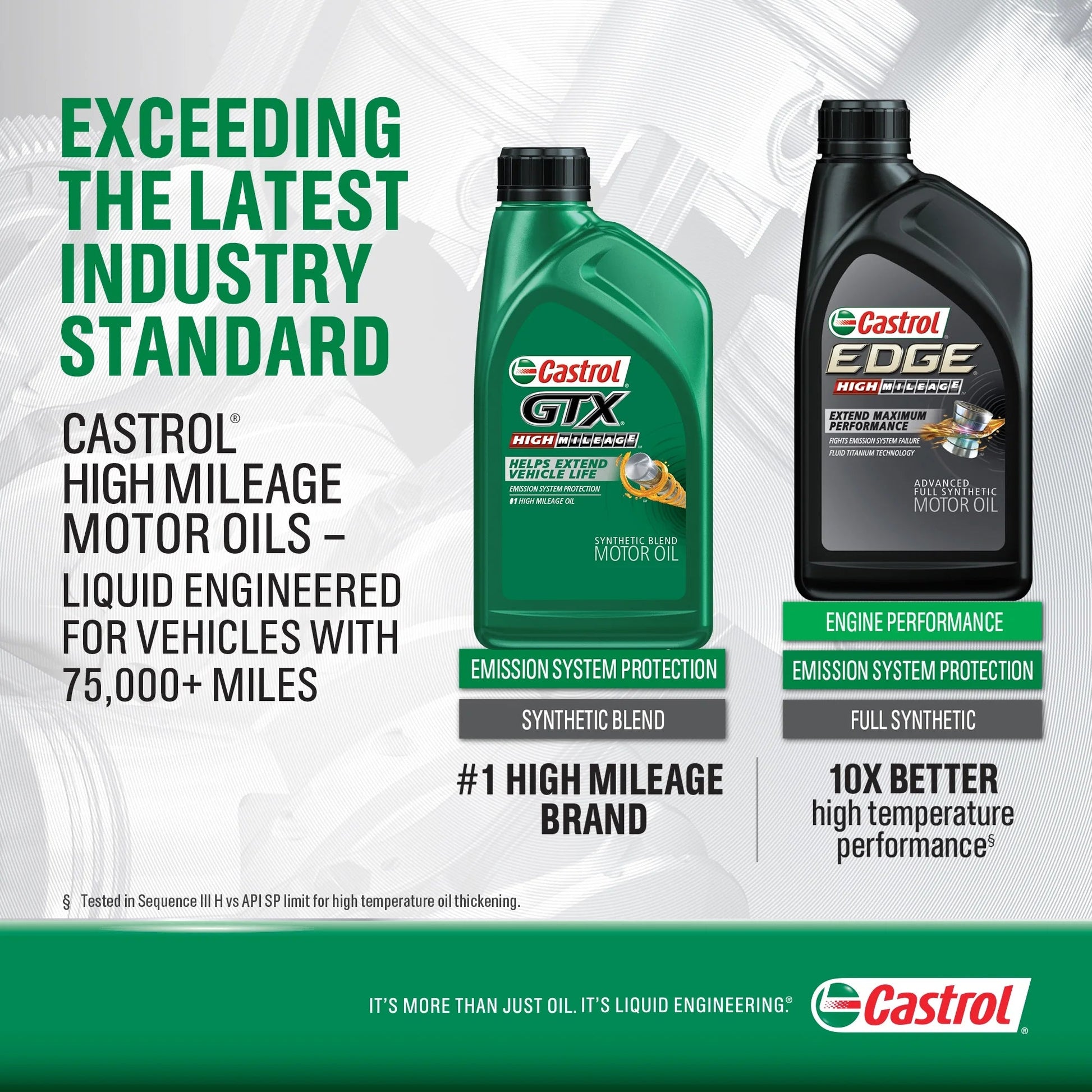 EDGE High Mileage 5W-20 Advanced Full Synthetic Motor Oil, 1 Quart, Case of 6