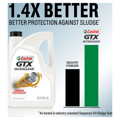 GTX Ultraclean 0W-20 Synthetic Blend Motor Oil, 5 Quart, Case of 3