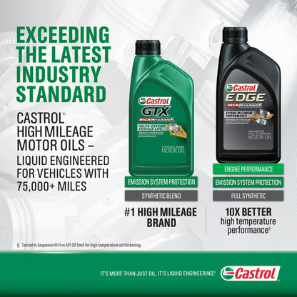 Edge High Mileage 5W-20 Advanced Full Synthetic Motor Oil, 5 Quarts, Case of 3